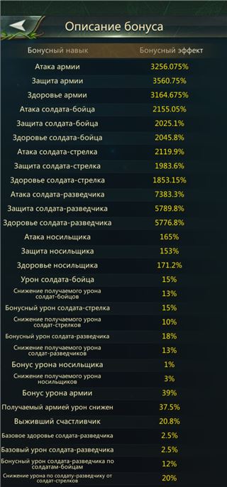 купить аккаунт Ant Legion